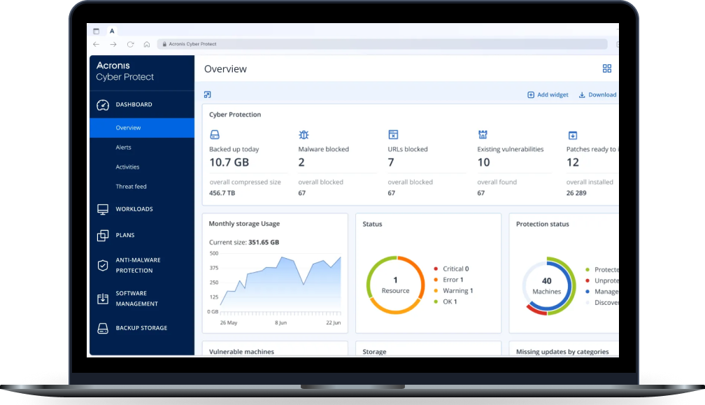 Acronis